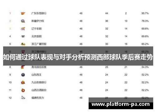 如何通过球队表现与对手分析预测西部球队季后赛走势 如何通过球队表现与对手分析预测西部球队季后赛走势
