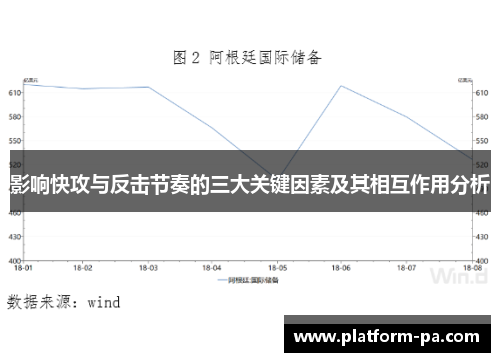 影响快攻与反击节奏的三大关键因素及其相互作用分析