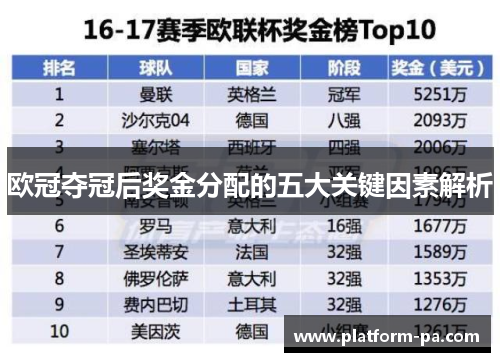 欧冠夺冠后奖金分配的五大关键因素解析
