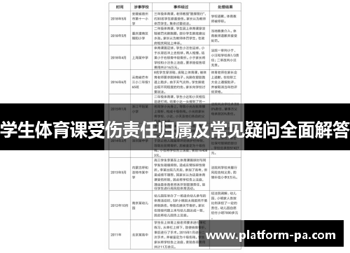 学生体育课受伤责任归属及常见疑问全面解答