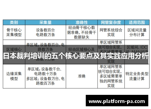 日本裁判培训的五个核心要点及其实践应用分析