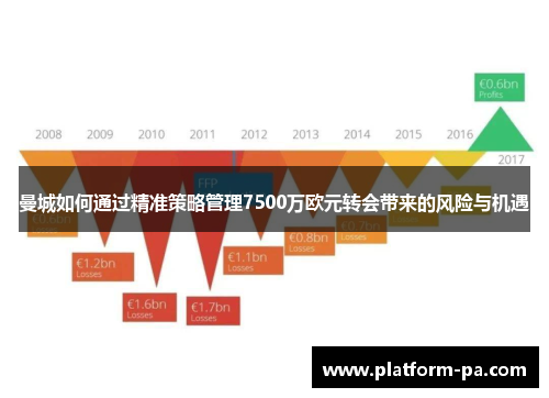 曼城如何通过精准策略管理7500万欧元转会带来的风险与机遇