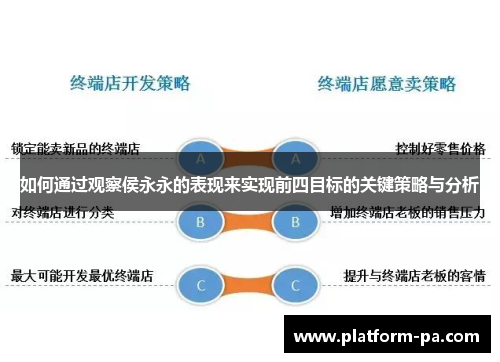 如何通过观察侯永永的表现来实现前四目标的关键策略与分析