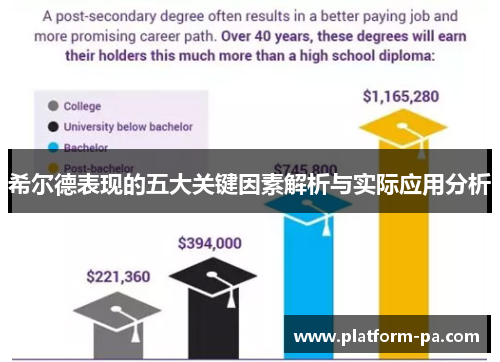 希尔德表现的五大关键因素解析与实际应用分析 希尔德表现的五大关键因素解析与实际应用分析