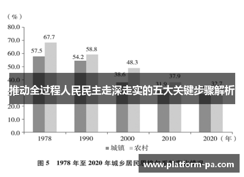 推动全过程人民民主走深走实的五大关键步骤解析 推动全过程人民民主走深走实的五大关键步骤解析