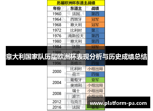 意大利国家队历届欧洲杯表现分析与历史成绩总结 意大利国家队历届欧洲杯表现分析与历史成绩总结