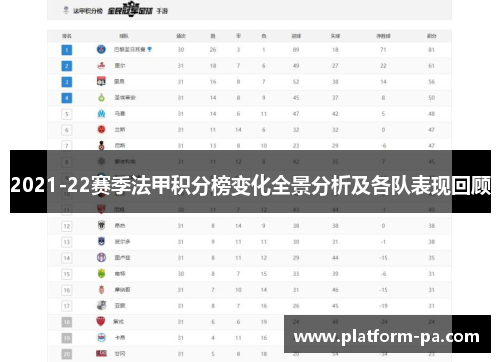 2021-22赛季法甲积分榜变化全景分析及各队表现回顾