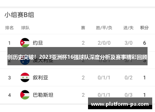 创历史突破！2023亚洲杯16强球队深度分析及赛事精彩回顾