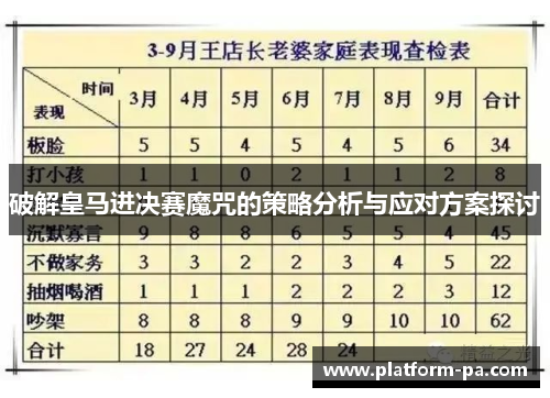 破解皇马进决赛魔咒的策略分析与应对方案探讨 破解皇马进决赛魔咒的策略分析与应对方案探讨