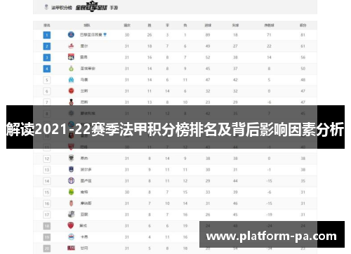 解读2021-22赛季法甲积分榜排名及背后影响因素分析