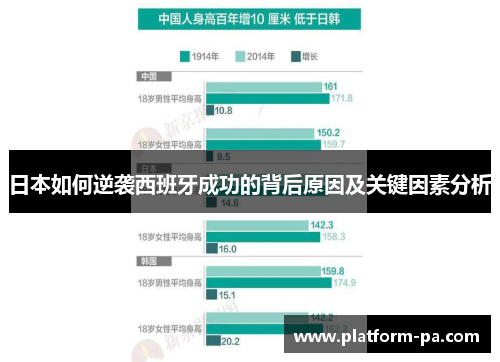 日本如何逆袭西班牙成功的背后原因及关键因素分析 日本如何逆袭西班牙成功的背后原因及关键因素分析