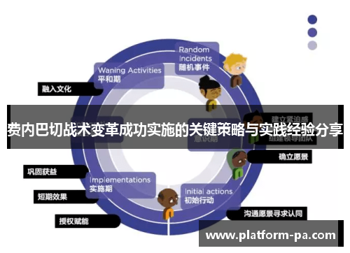 费内巴切战术变革成功实施的关键策略与实践经验分享