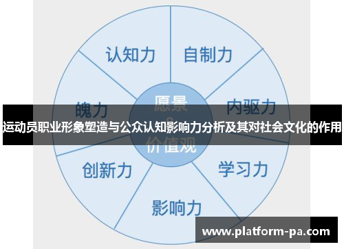 运动员职业形象塑造与公众认知影响力分析及其对社会文化的作用