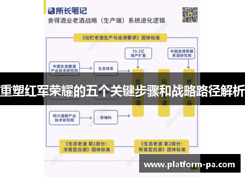 重塑红军荣耀的五个关键步骤和战略路径解析