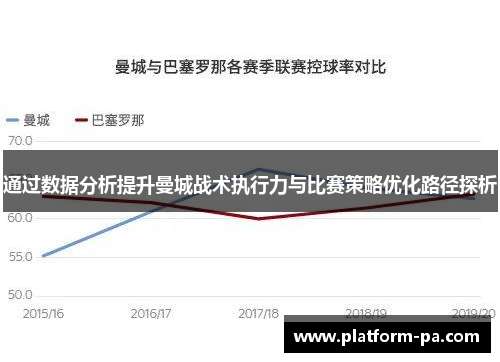 通过数据分析提升曼城战术执行力与比赛策略优化路径探析
