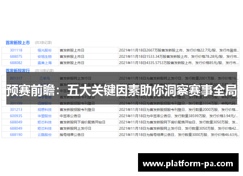 预赛前瞻：五大关键因素助你洞察赛事全局