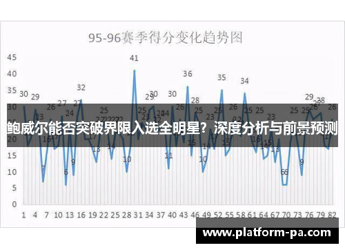 鲍威尔能否突破界限入选全明星？深度分析与前景预测