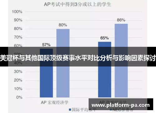 美冠杯与其他国际顶级赛事水平对比分析与影响因素探讨 美冠杯与其他国际顶级赛事水平对比分析与影响因素探讨