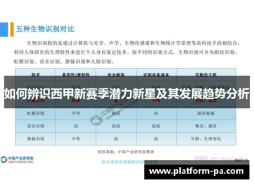 如何辨识西甲新赛季潜力新星及其发展趋势分析