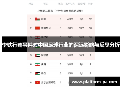 李铁行贿事件对中国足球行业的深远影响与反思分析 李铁行贿事件对中国足球行业的深远影响与反思分析