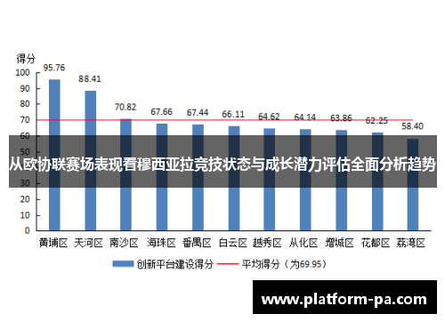 从欧协联赛场表现看穆西亚拉竞技状态与成长潜力评估全面分析趋势 从欧协联赛场表现看穆西亚拉竞技状态与成长潜力评估全面分析趋势