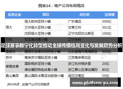 足球赛事数字化转型推动全球传播格局变化与发展趋势分析